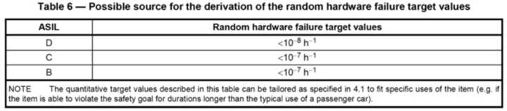 下一代智能汽車會(huì)是什么樣的？將有哪些清晰可見的突破？