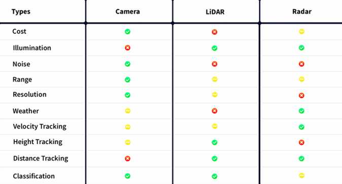 下一代智能汽車會是什么樣的？將有哪些清晰可見的突破？