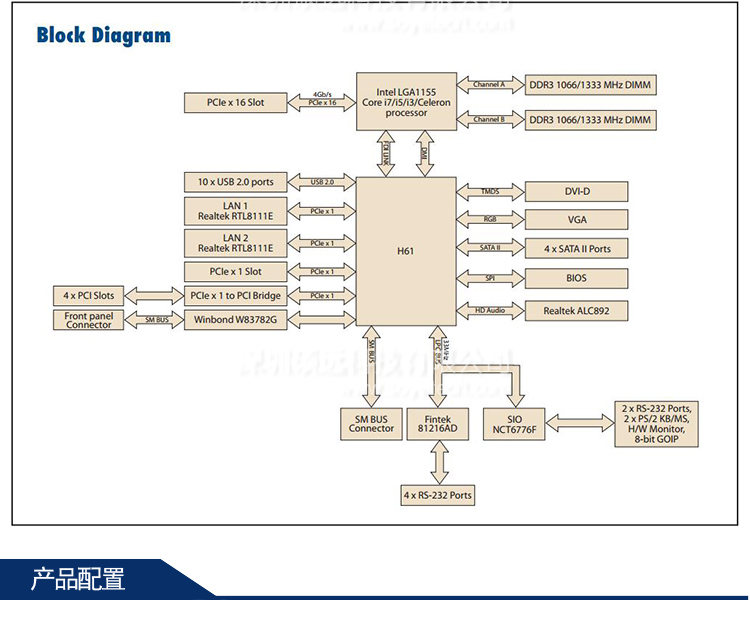 研華原裝SIMB-A21-8VG00A1E 工業母板 工控主板 質保兩年