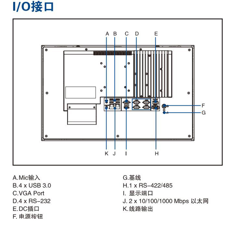 全新研華 嵌入式無風扇寬屏多點觸控工業等級平板電腦 PPC-4211W