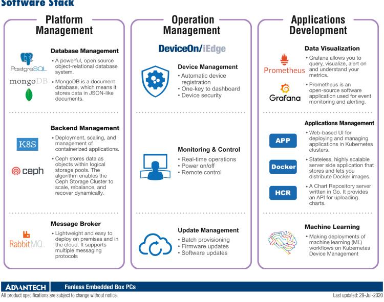 研華EIS-S230 研華 EIS-S230，邊緣計算系統服務器，支持Intel 第六代、第七代處理器，可選i3/i5/i7 Xeon CPU，DDR4 最高32GB，最多可支持4 x 2.5寸硬盤，具備豐富擴展接口 4 x LAN，4 x COM，8 x USB，2 x PCIE。產品生命周期長，穩定可靠。