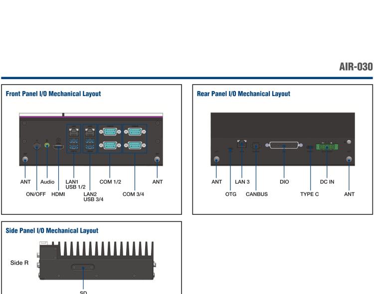 研華AIR-030 基于NVIDIA Jetson AGX Orin的邊緣AI推理系統