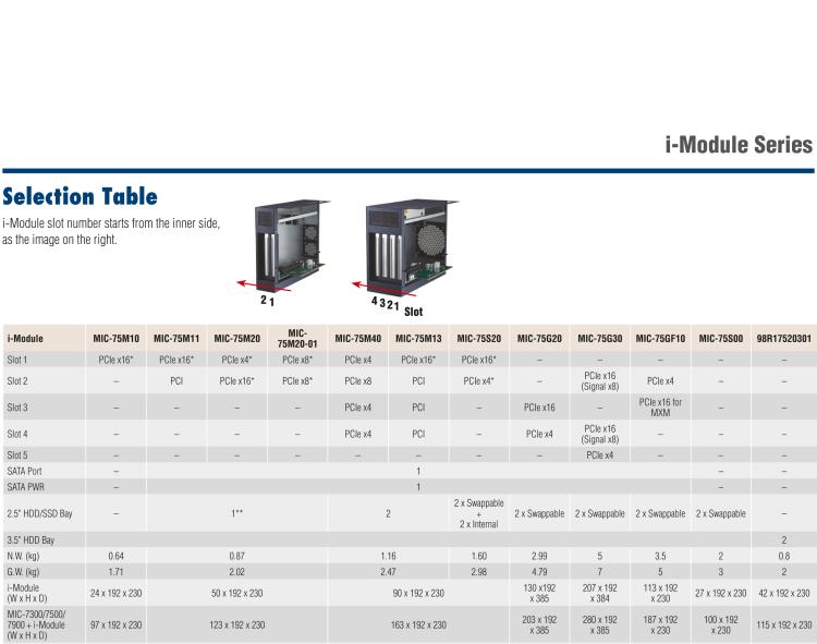 研華MIC-75M20 帶1個(gè)PCIe x16、1個(gè)PCIe x4的2插槽擴(kuò)展i-Module