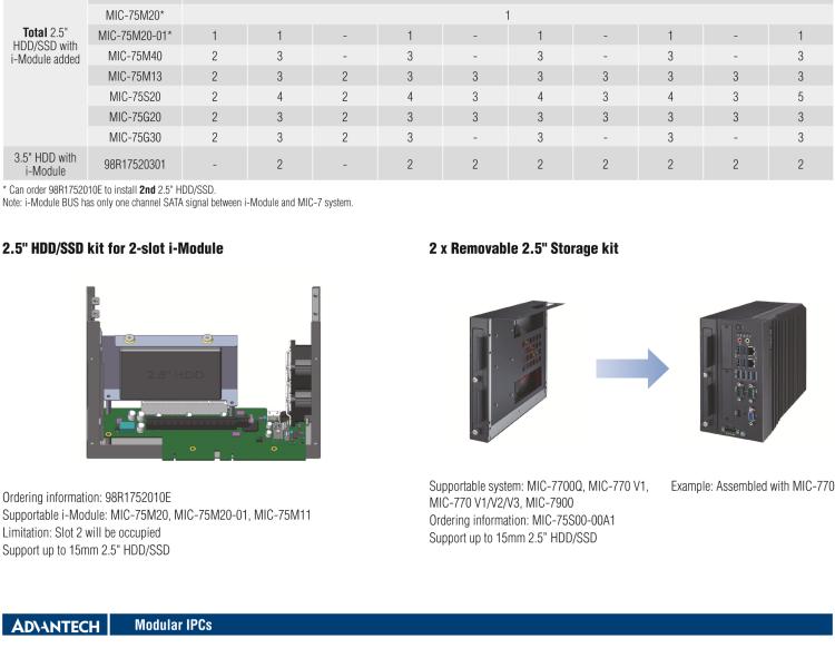 研華MIC-75M20 帶1個(gè)PCIe x16、1個(gè)PCIe x4的2插槽擴(kuò)展i-Module