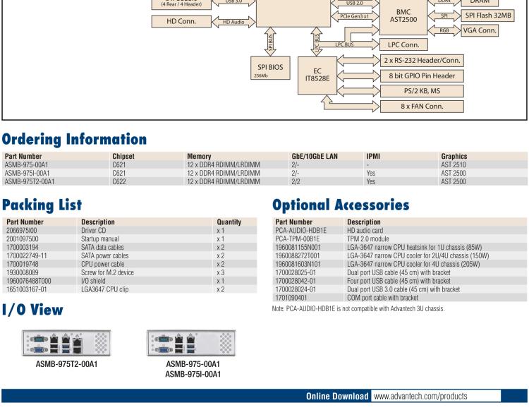研華ASMB-975 雙路LGA3647-P0 Intel? Xeon? Scalable 服務(wù)器主板，帶12個(gè) DDR4, 4個(gè) PCIe x16 + 1個(gè) PCIe x8 + 4 個(gè)PCIx4, 14 個(gè) SATA3, 8 個(gè)USB3.0, Dual 10GbE, IPMI