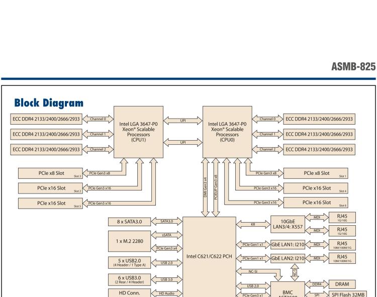 研華ASMB-825 雙路LGA 3647-P0 Intel? Xeon? Scalable ATX 服務器主板，帶6 個DDR4, 4 PCIe x16 和 2 個 PCIe x8, 8 個SATA3, 6 個USB3.0, Dual 10GbE, IPMI
