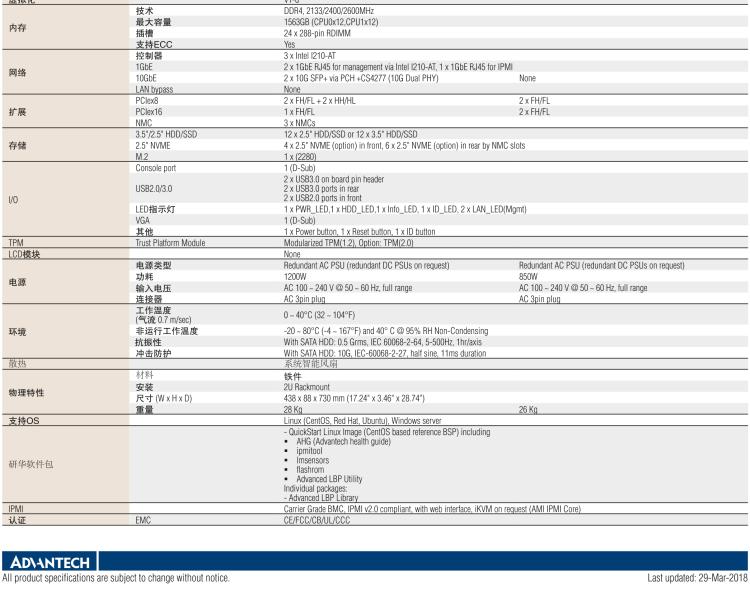 研華SKY-7210 基于Intel? Xeon? Scalable系列處理器 2U機架式超融合服務器
