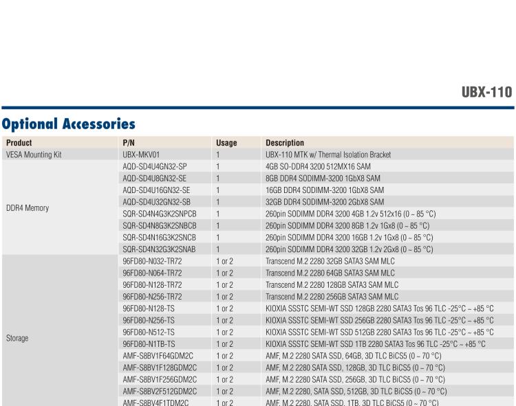研華UBX-110 研華 UBX-110 是一臺工業(yè)級微型計算機，適用于辦公室、零售應(yīng)用等。內(nèi)置 Intel Tiger Lake 系列處理器提升系統(tǒng)性能和工作效率。
