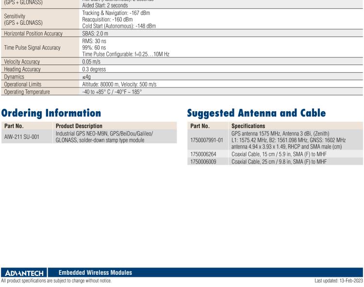 研華AIW-211 帶郵票型接口的工業級 GNSS（GPS、GLONASS、BeiDou、Galileo、QZSS和SBAS）模塊。