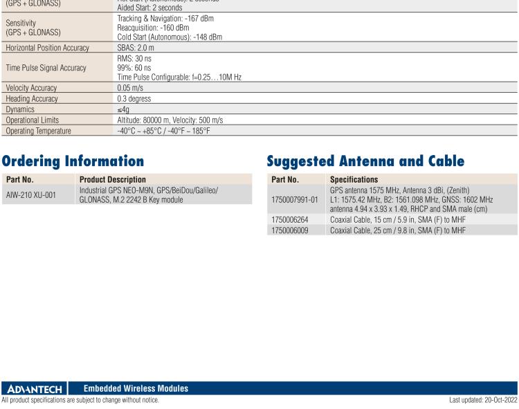 研華AIW-210 工業級GNSS（GPS、GLONASS、BeiDou、Galileo、QZSS和SBAS）模塊，采用 M.2 2242 B Key 外形尺寸。