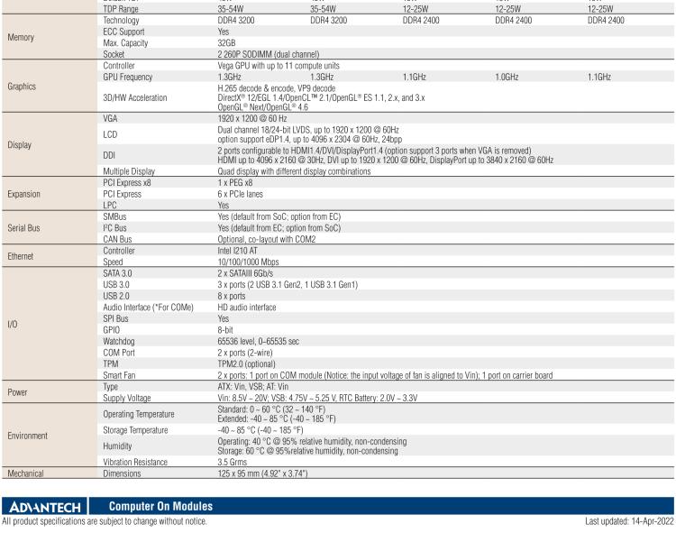 研華SOM-5871 AMD Ryzen 嵌入式 V1000，COM Express Basic Type 6 模塊