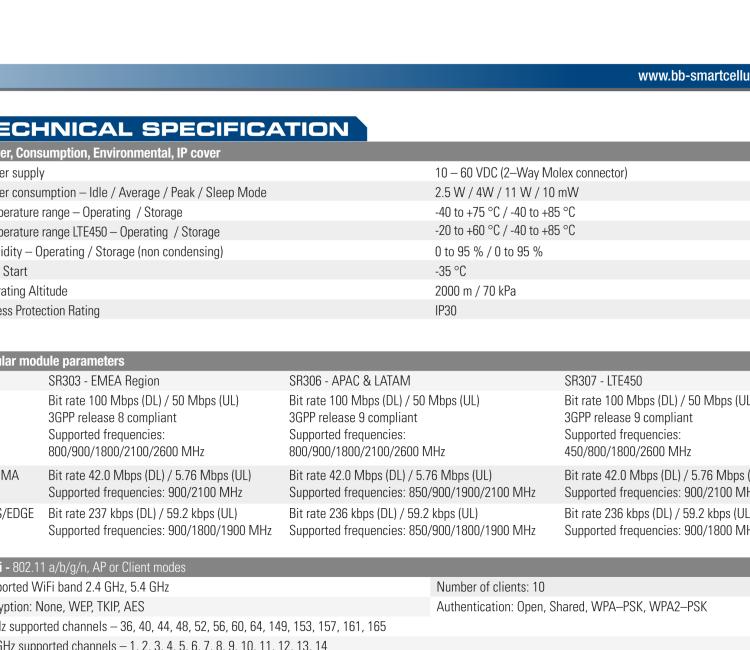 研華BB-SR30319125-SWH LTE 路由器、5E、USB、2I/O、SD、2S、帶 Wifi、PD、SL、Acc、SWH