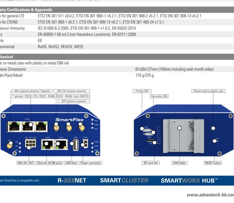 研華BB-SR30319125-SWH LTE 路由器、5E、USB、2I/O、SD、2S、帶 Wifi、PD、SL、Acc、SWH