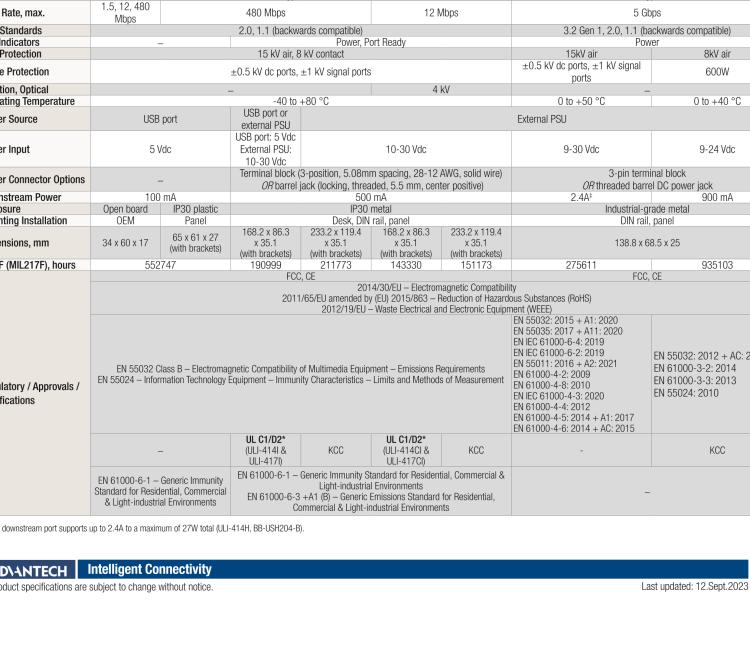 研華BB-UHR304 ULI-414CI 4端口高穩固力USB全速隔離集線器