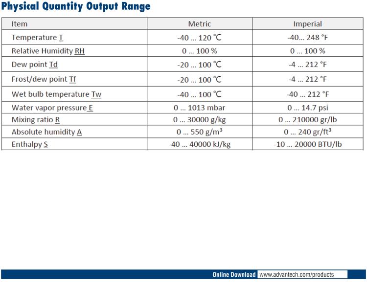 研華96PD-THS16B IP65 High Accuracy Temperature & Humidity Sensor