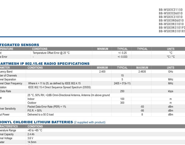 研華BB-WSD2M31010 Wzzard工業無線傳感器節點-導管（2代）