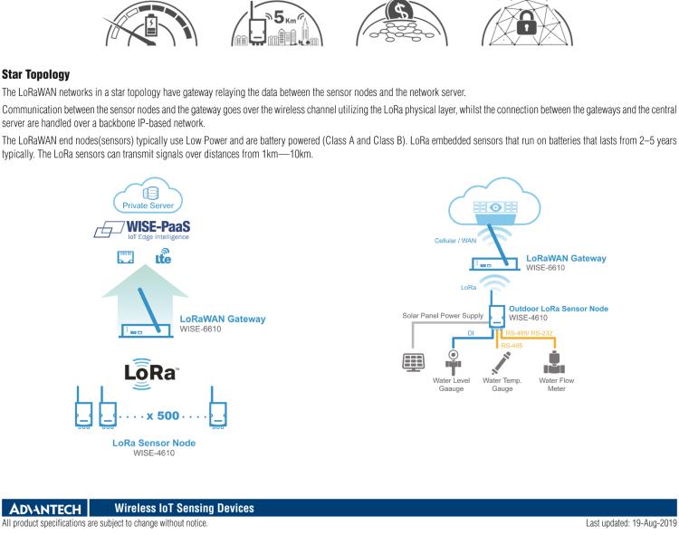 研華WISE-4610-S672 帶有6個(gè)數(shù)據(jù)輸入口和超過(guò)兩個(gè)com口的LoRa戶外無(wú)線傳感器節(jié)點(diǎn)