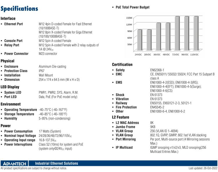 研華EKI-9516G-4GMPX EN50155 Managed PoE Ethernet Switch with 16GE, 24-110VDC