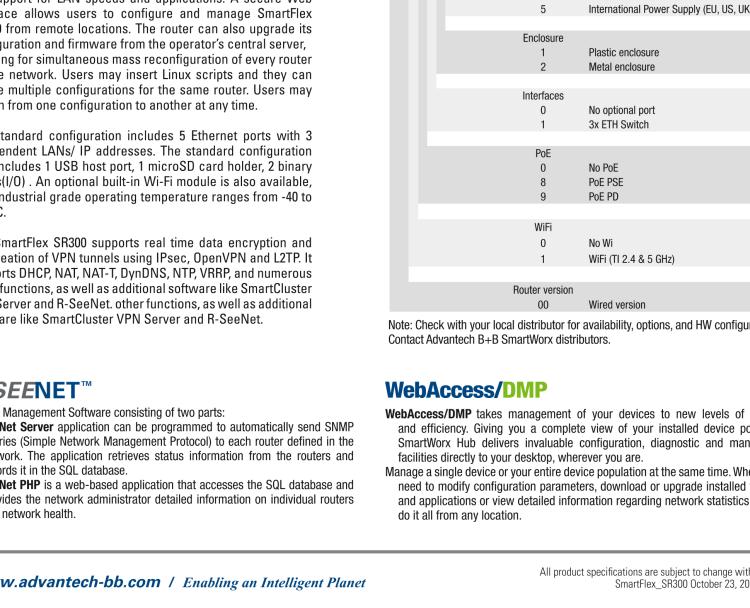 研華BB-SR30000121-SWH SmartFlex, Global, 5x Ethernet, Metal, EU Accessories