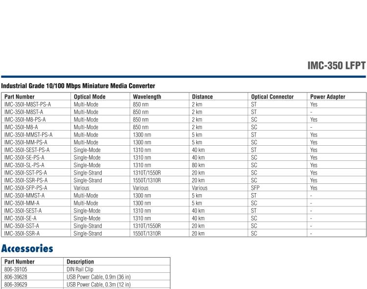 研華IMC-350I-SL-PS-A Mini Hardened Media Converter, 100Mbps, Single mode 1550nm, LFPT, 80km, SC, AC adapter