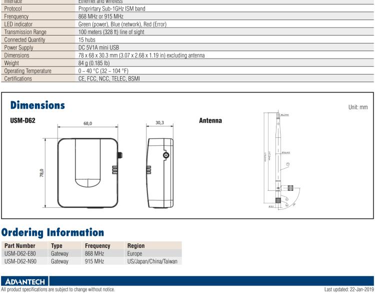 研華USM-D62 LEO-D 電子標簽系統網關