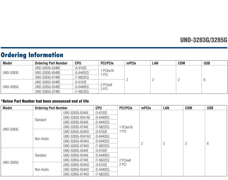 研華UNO-3285G 高效能嵌入式無(wú)風(fēng)扇工業(yè)電腦，搭配Intel? Core? i 處理器，4×PCI(e) 擴(kuò)展槽, 2×GbE, 2×mPCIe, HDMI, DVI-I