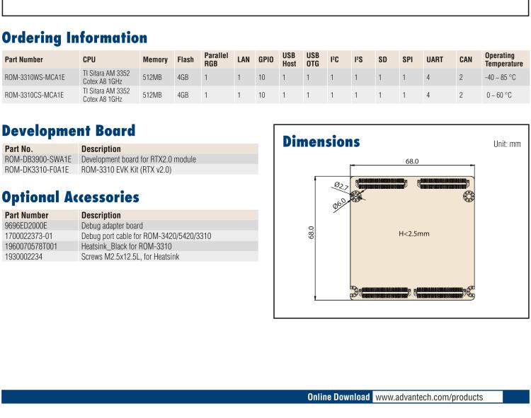 研華ROM-3310 基于TI AM3352 Cortex A8 1GHz RTX 2.0 的標準核心板，適用于寬溫抗震等工業自動化領域