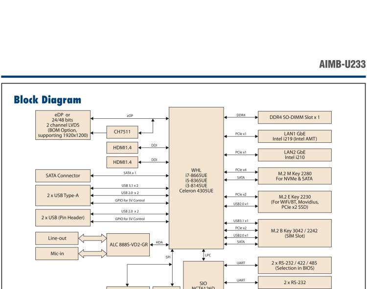 研華AIMB-U233 板載Intel 第8代 U系列 Core i3/i5/i7 處理器。低功耗高性能，無風扇設計。