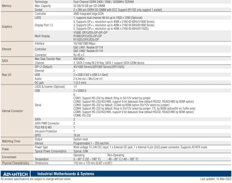 研華AIMB-228 板載AMD V系列/R系列處理器。超薄設計，支持寬壓，廣泛應用在圖像處理、醫療影像等行業上。