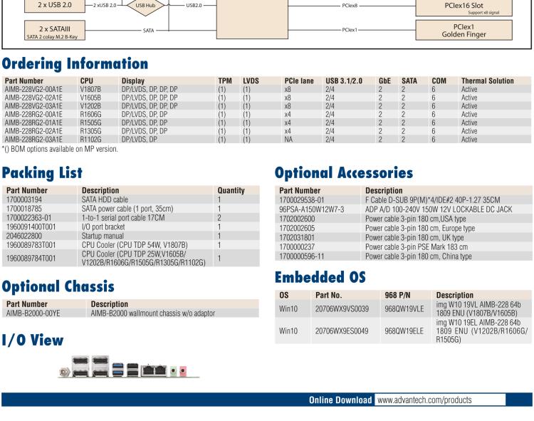 研華AIMB-228 板載AMD V系列/R系列處理器。超薄設計，支持寬壓，廣泛應用在圖像處理、醫療影像等行業上。