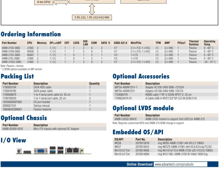 研華AIMB-215 板載Intel? 第4代 賽揚處理器。豐富的擴展，無風(fēng)扇設(shè)計，支持寬溫寬壓。