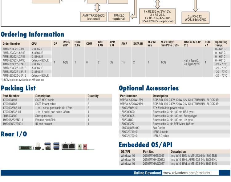 研華AIMB-233 板載Intel? 第8代 Core i 處理器。擁有Type C接口，滿足各類擴展需求。低功耗，超薄緊湊，無風扇設計，支持寬溫寬壓，性能強勁。
