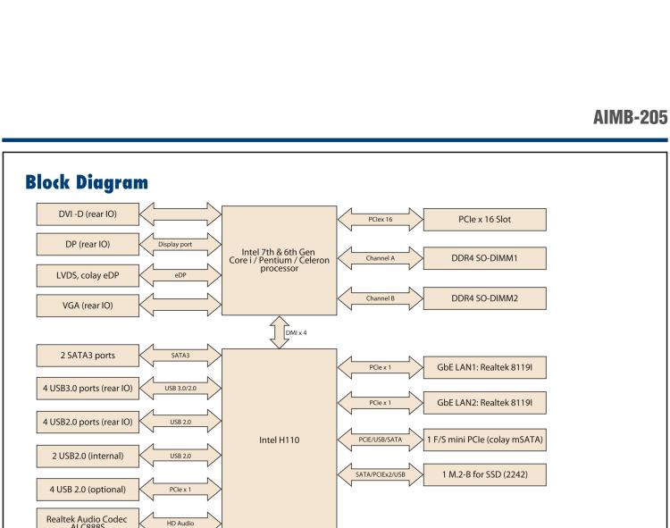 研華AIMB-205 適配Intel? 第6/7代 Core? i 處理器，搭載H110芯片組。高性價比，擁有豐富的擴(kuò)展接口，穩(wěn)定可靠。