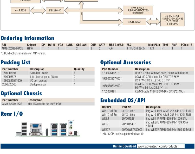 研華AIMB-205 適配Intel? 第6/7代 Core? i 處理器，搭載H110芯片組。高性價比，擁有豐富的擴(kuò)展接口，穩(wěn)定可靠。