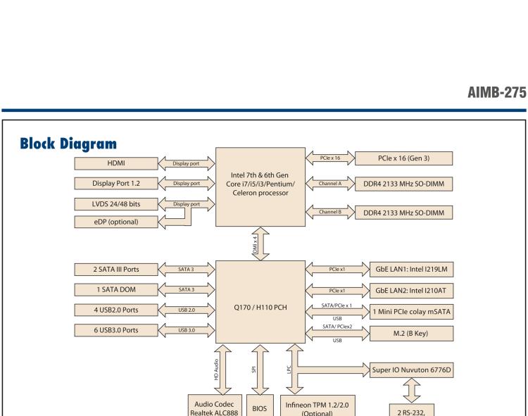 研華AIMB-275 適配Intel? 第6/7代 Core? i 處理器，搭載Intel Q170/H110芯片組。性能強勁，接口豐富。
