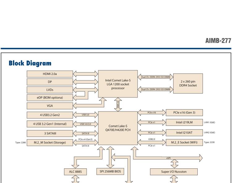 研華AIMB-277 適配Intel? 第10代 Core? i 系列處理器，搭載Q470E芯片組。性能強勁，適用于高端應用領域。