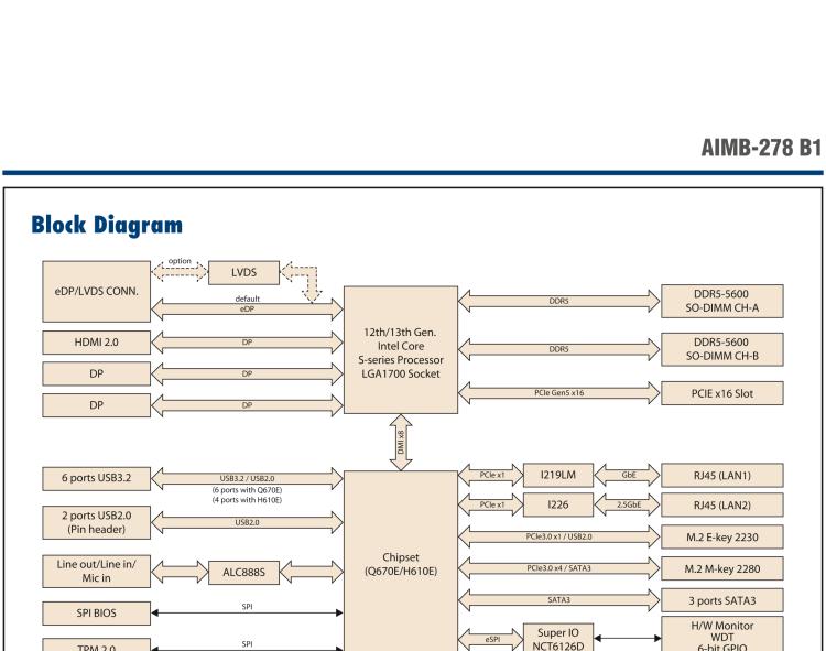 研華AIMB-278 適配Intel 第12代 Core i/奔騰系列處理器，搭載Q670E芯片組。獨立四顯，性能強勁，適用于醫療、視覺、檢測儀器等行業上。