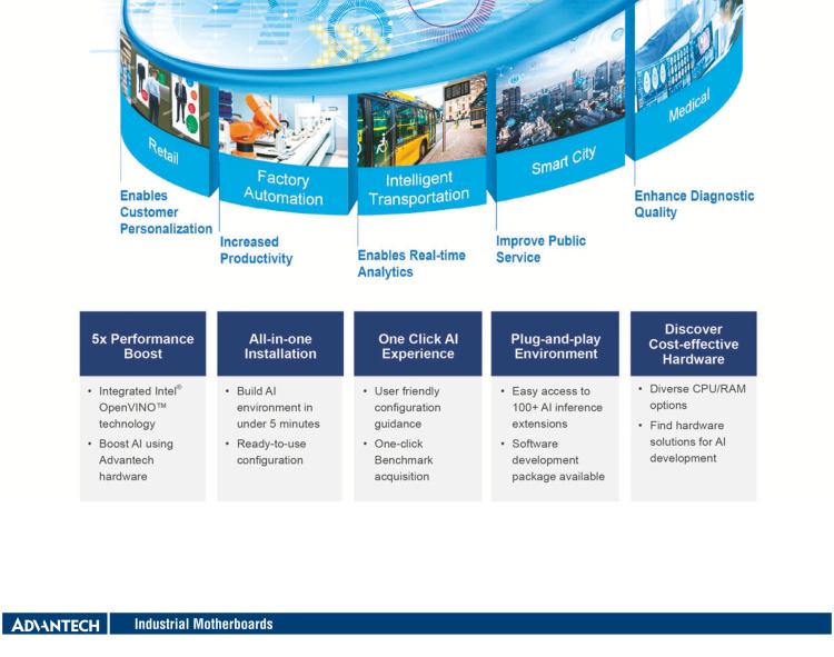 研華AIMB-588 適配Intel 第12代 Core i 系列處理器，搭載Q670E/ R680E/ H610E芯片組。高性能可達(dá)服務(wù)器級(jí)別高端產(chǎn)品，獨(dú)立四顯，專業(yè)的圖像處理能力，是理想的行業(yè)解決方案。