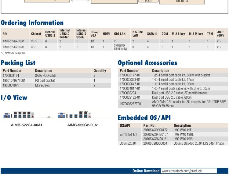 研華AIMB-522 適配AMD Ryzen? AM4 5000系列處理器，搭載X570芯片組。具有豐富接口，雙千兆網(wǎng)口和雙2.5GbE網(wǎng)口設(shè)計，用于自動化和人工智能圖像處理等高端行業(yè)。