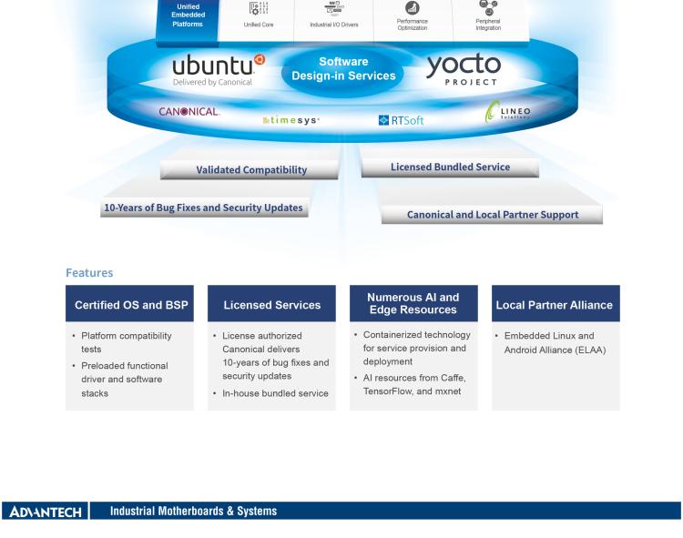 研華AIMB-522 適配AMD Ryzen? AM4 5000系列處理器，搭載X570芯片組。具有豐富接口，雙千兆網(wǎng)口和雙2.5GbE網(wǎng)口設(shè)計，用于自動化和人工智能圖像處理等高端行業(yè)。