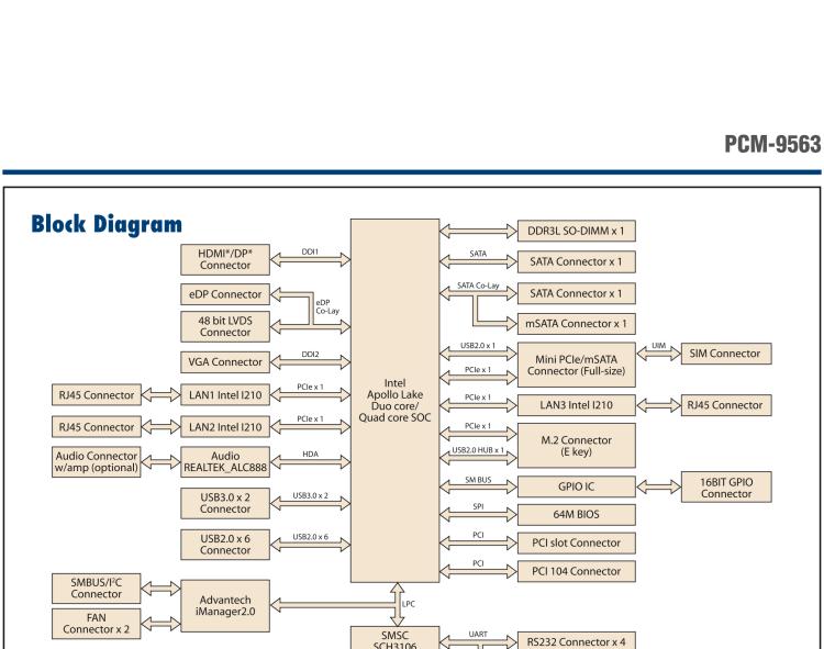 研華PCM-9563 英特爾第六代Atom?奔騰?/賽揚(yáng)?/ Atom?處理器N4000，N3000系列，帶VGA / LVDS / HDMI的EBX/5.25寸主板，3 GbE，8 USB，1 SATA，音頻，1個(gè)miniPCIe，1 M.2 E kay，1 m.SATA，6個(gè)COM