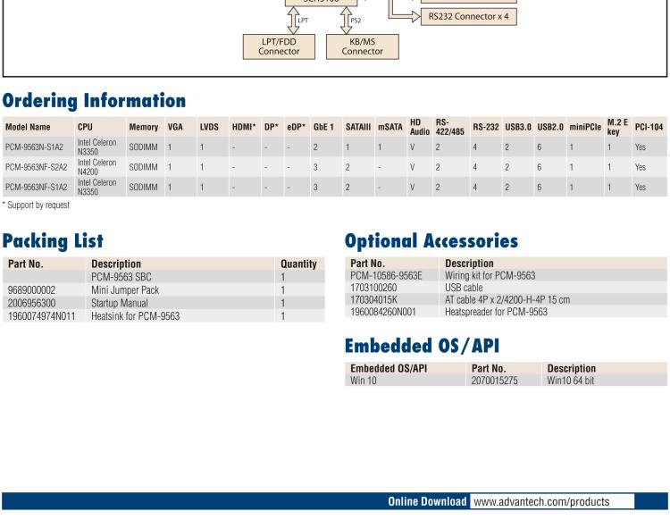 研華PCM-9563 英特爾第六代Atom?奔騰?/賽揚(yáng)?/ Atom?處理器N4000，N3000系列，帶VGA / LVDS / HDMI的EBX/5.25寸主板，3 GbE，8 USB，1 SATA，音頻，1個(gè)miniPCIe，1 M.2 E kay，1 m.SATA，6個(gè)COM