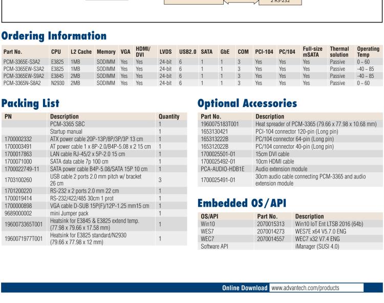 研華PCM-3365 英特爾第四代凌動?Atom?E3825 / E3845＆賽揚?N2930，PC / 104-Plus嵌入式主板，ISA，VGA，HDMI / DVI，LVDS，6 USB，mSATA或板載SSD