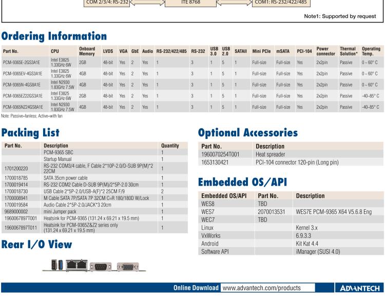 研華PCM-9365 第四代ATOM PCI-104 3.5寸主板, 搭載E3825，N2930 CPU，2GB/4GB內(nèi)存在板，VGA, 18/24-bit LVDS, 2GbE, Mini PCIe, PCI-104, iManager