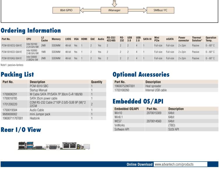 研華PCM-9310 英特爾第五代Atom?賽揚N3160 / N3060 SoC，Intel?Atom E8000 SoC，3.5寸單板電腦，DDR3L，VGA，HDMI，48位LVDS，2GbE，Mini PCIe，mSATA，SUSI API