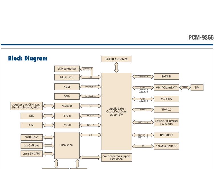 研華PCM-9366 Intel 第六代Atom?奔騰N4200賽揚N3350，3.5寸單板電腦