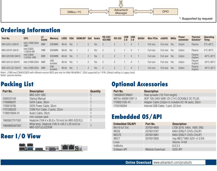 研華MIO-5251 3.5寸MIO單板電腦，采用嵌入式 Intel? Atom? E3825 &Intel? J1900處理器
