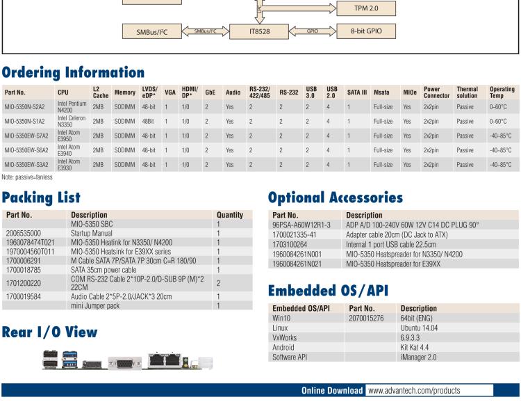 研華MIO-5350 英特爾第六代凌動(dòng) Atom?奔騰N4200/N3350，3.5寸單板電腦