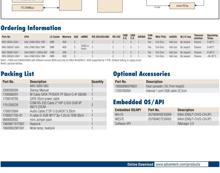 研華MIO-5850 Intel賽揚J1900和Atom?E3825 / E3845,3.5“MI / O-Compact SBC，板載DDR3L，3GbE，iManager 3.0,16位GPIO，CANBUS，板載eMMC，12V / 24V電源輸入