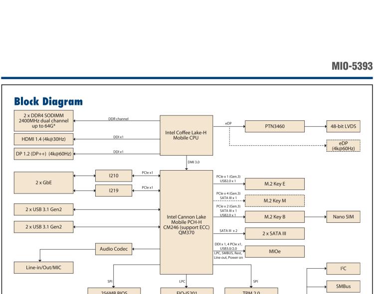 研華MIO-5393 第九代Intel 高性能筆記本CPU 3.5寸小尺寸嵌入式單板，性能提升25%，TDP 45W/25W，支持DDR4 64GB內存，2LAN, 4USB 3.1，M.2 2280 Key支持NVMe，-40-85℃寬溫